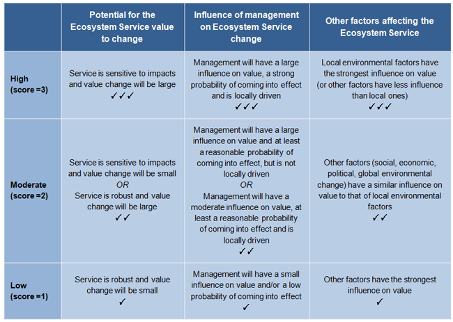 2 3 2 6 Triage sequence 2   Scoring criteria 