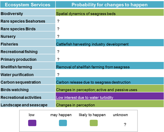 2 3 2 Factors of change   Golfe du Morbihan