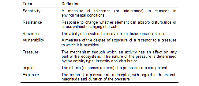 3 2 3 Definitions in sensitivity assessment