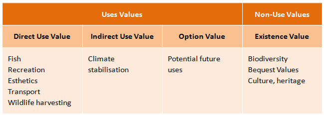 3 5   TEV values