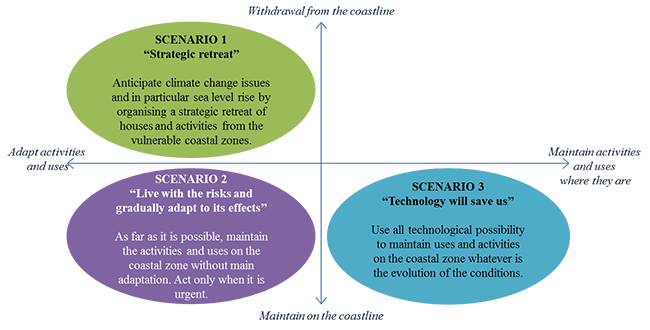 4 1 2 1  scenario example