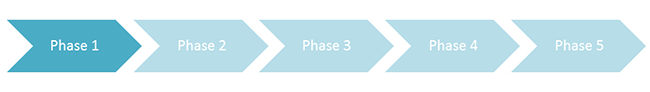 4 2 1  phase1