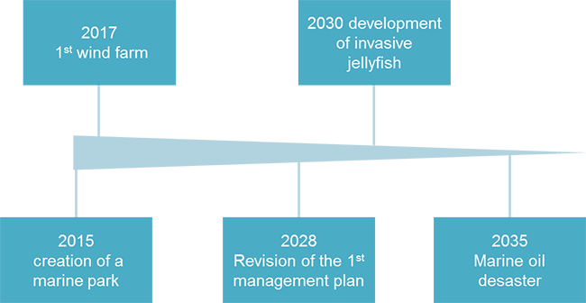 4 2 4 scenario timeline