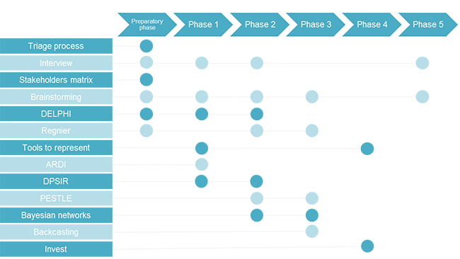 4 2 6  list tools phases