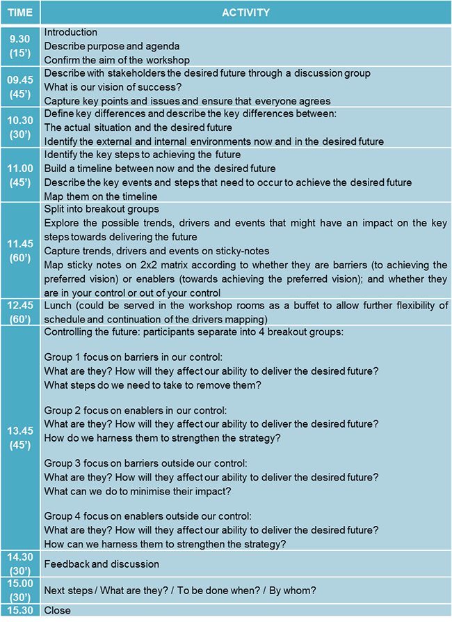 4 3 11 backcasting timetable