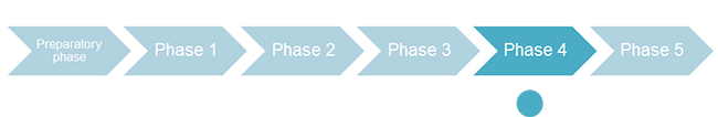 4 3 12 invest phases