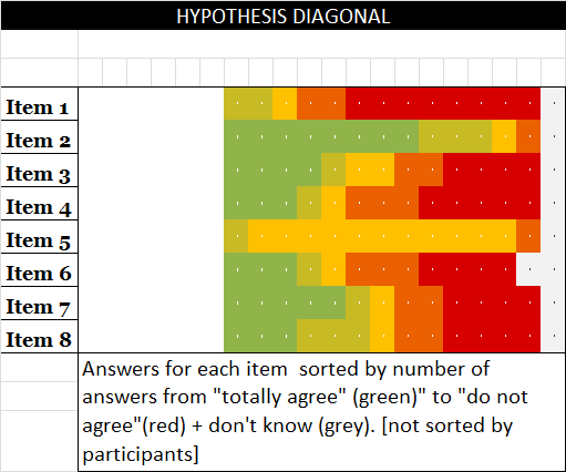 4 3 5 REGNIER hypothesis diagonal