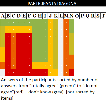4 3 5 REGNIER participants diagonal