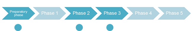 4 3 5 REGNIER phases