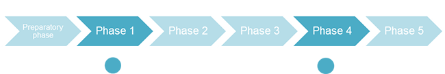 4 3 6 tools to represent phases