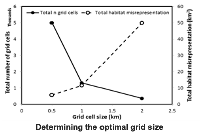 5 1 6 4  BBN Optimal grid size