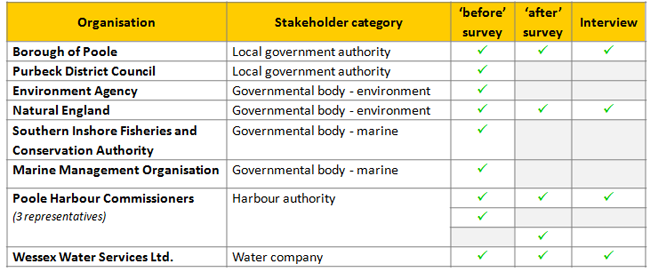 5 2 4   Stakeholder participation