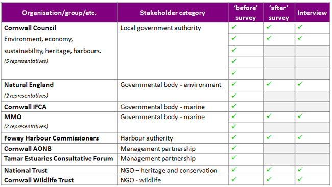 5 3 4    Stakeholder participation