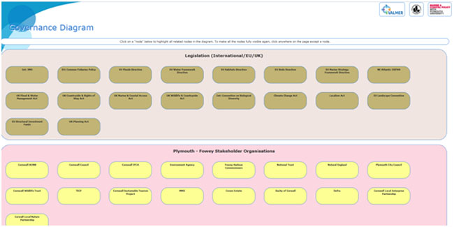 5 3 8   governance mapping website