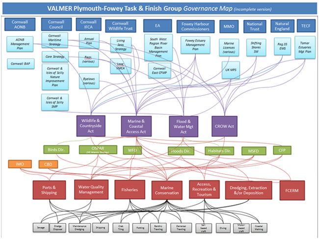 5 3 8   governance mapping