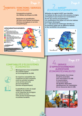 5 4 5   Extrait de la brochure GNB OUTILS