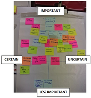 5 4 8   Step 3 Ordering key elements