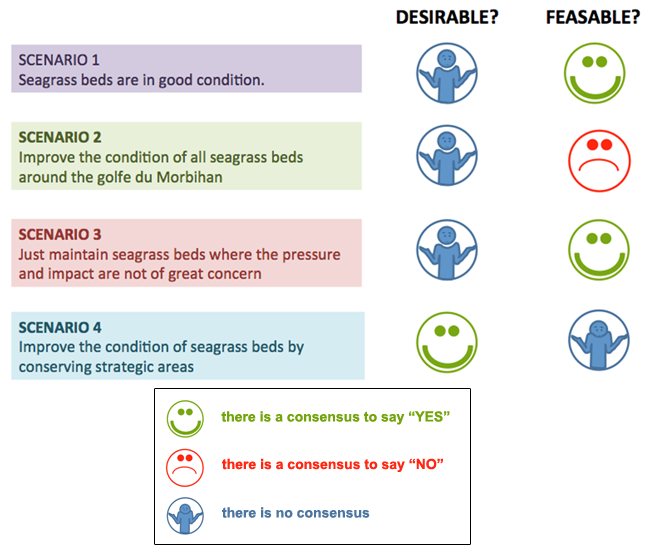 5 6 8   Scenarios Abaque Regnier Resultat