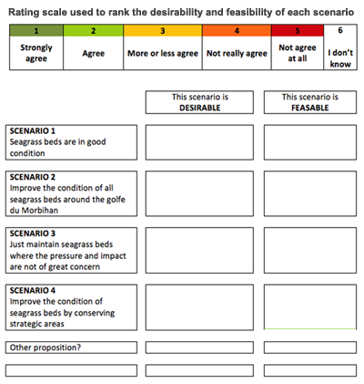5 6 8   Scenarios Abaque Regnier